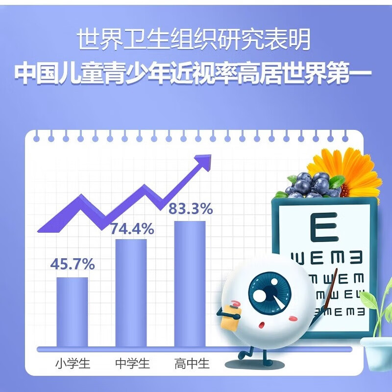 VICARING蓝莓叶黄素护眼胡萝卜素眼疲劳越橘视力模糊青少年儿童眯眼蓝莓片 12瓶超值装【8瓶价格送四瓶原装）