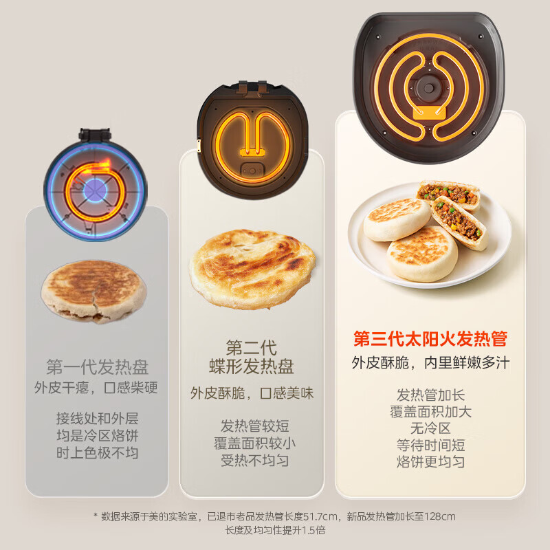 美的(Midea)电饼档 双面加热烙饼锅 早餐机 加大加深可拆三明治煎烤煎饼薄饼机0氟钛陶匀火烤盘 【钛陶瓷升级】MC-JKC3086