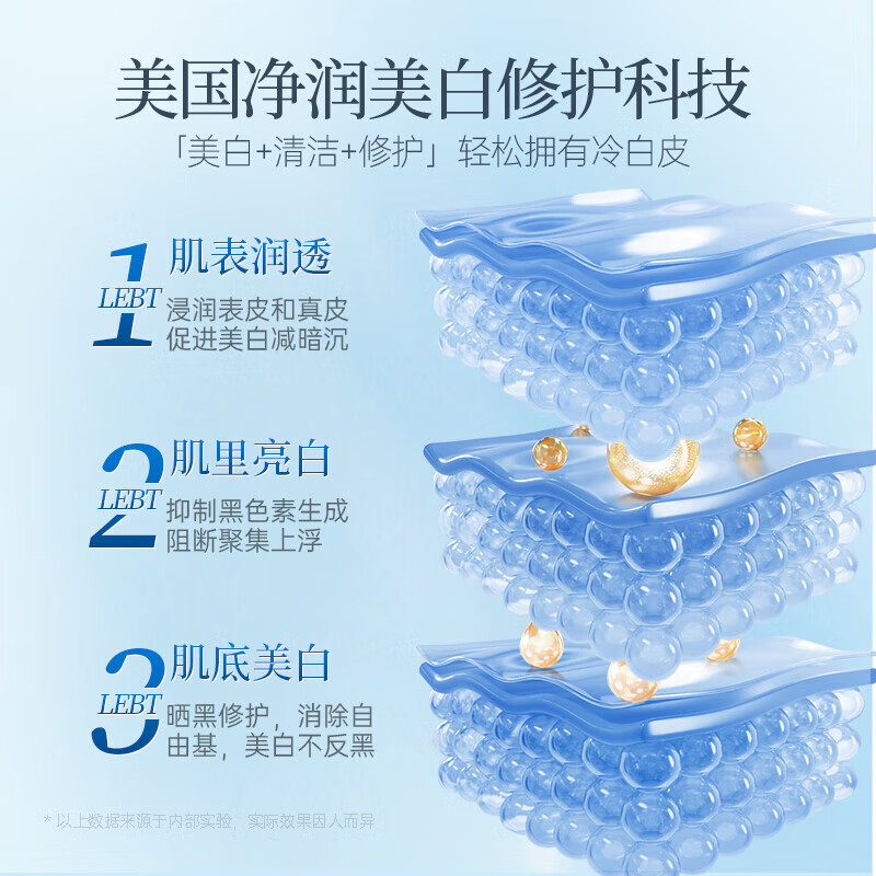 葛幸药房377美白沐浴露全身烟酰胺沐浴液男女通用持久留香72小时滋润保湿 美白沐浴露*5瓶【囤货装】