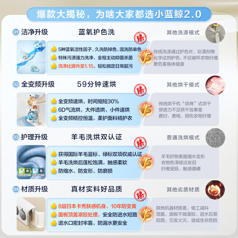 小天鹅(LittleSwan)【不可延迟发货】洗衣机滚筒 全自动10KG 纯平全嵌 微净泡顽渍净 1.15洗净比智能投放 以旧换新 洗烘套装 TG10VE80+TH10VE80