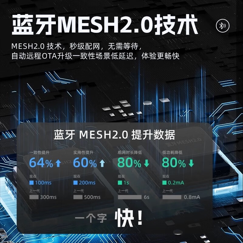 小米家智能已接入米家app智能开关支持蓝牙mesh2.0支持小爱同学语音灯控 白色零火版（三开）-需要有零线