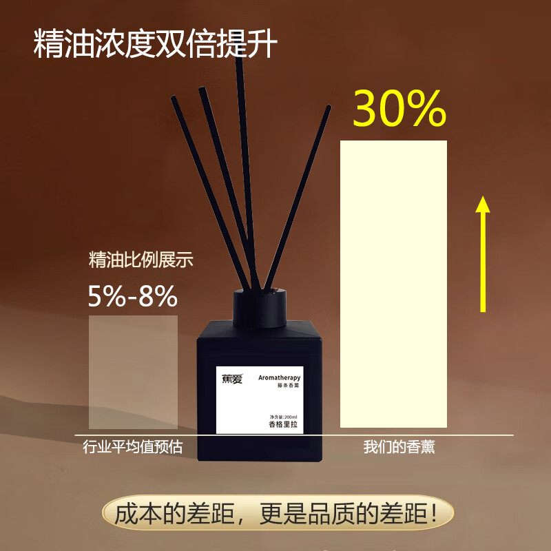 蕉爱香薰精油五星级酒店无火香薰室内卧室房间香氛礼物厕所空气清新剂 香格里拉(200g)