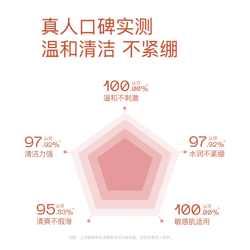 奢思雅(SHESYEA)云柔氨基酸洗面奶深层清洁慕斯洁面泡沫油皮男女 150 150ml