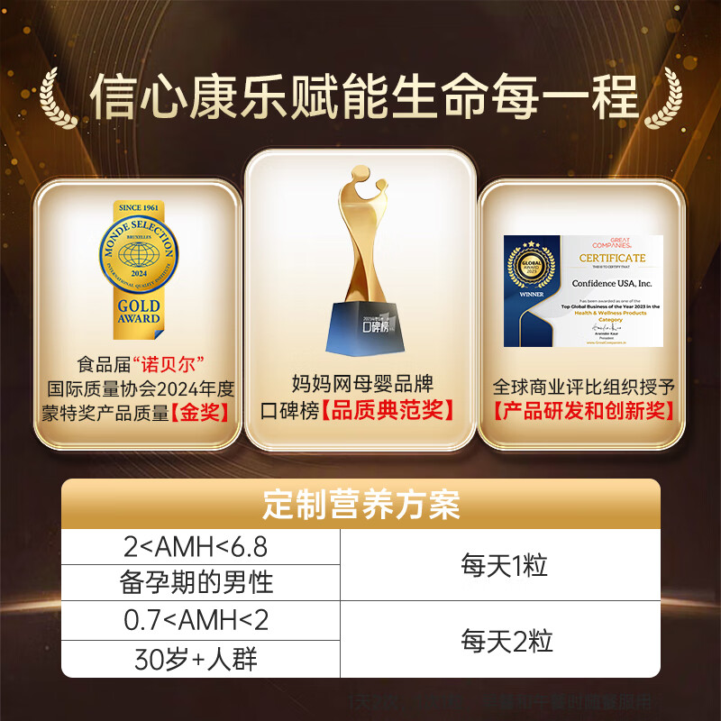 Confidence USA信心康乐辅酶Q10泛醇备孕还原型胶囊200mg美国进口coq10改善卵子 高端奢护备孕辅酶【孕宝】