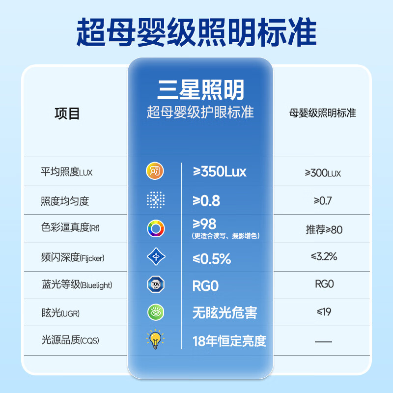 吸顶灯品牌排行前十名:这10款高亮节能,照明效果超棒-图片10