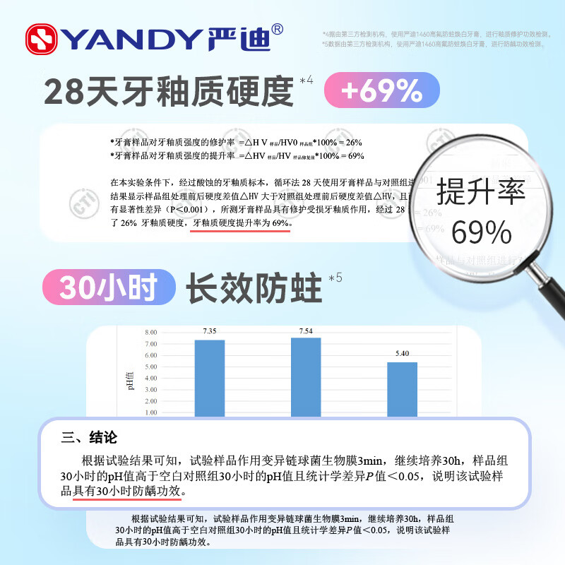 正畸高氟牙膏牙套青少年牙齿含氟美白专用防蛀牙龋齿成人 1460ppm高氟单支【白桃乌龙】 130g