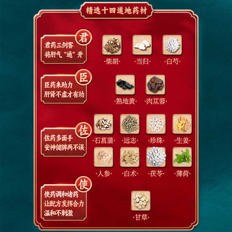 [润生乐寐]珍苓解郁胶囊 疏肝郁健脾益气养血安神治疗神经衰弱头晕乏力肝郁脾虚调理失眠多梦中成药otc 0.5g*12粒 2盒装 【疏肝+健脾+安神】