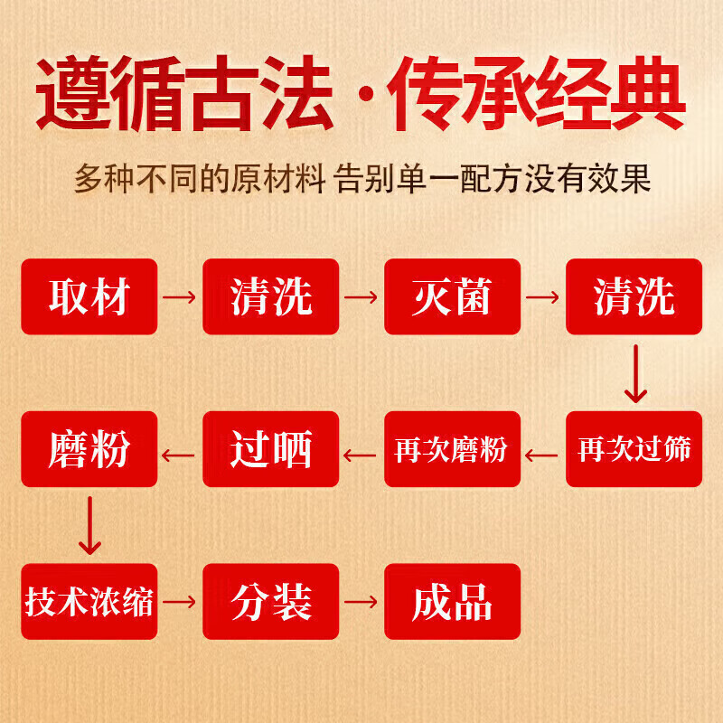 睿德堂麻黄升麻汤 手足厥逆 咽喉不利【JD保密速发】60g/瓶 一瓶装
