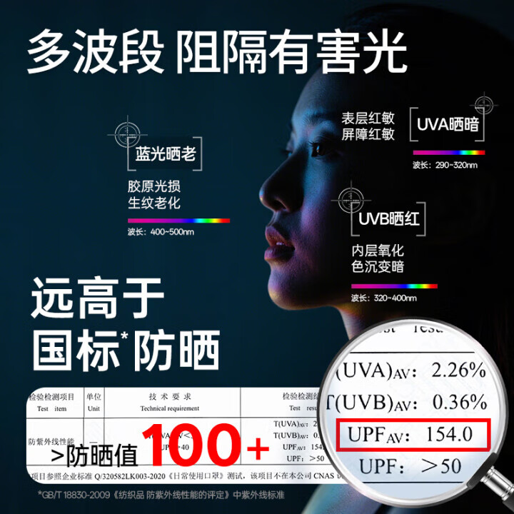 袋鼠医生3D立体口罩女高颜值护眼角遮阳防晒防过敏一次性夏秋款渐变色多色 【3DV脸UPF100+】30只防晒口罩三色混装