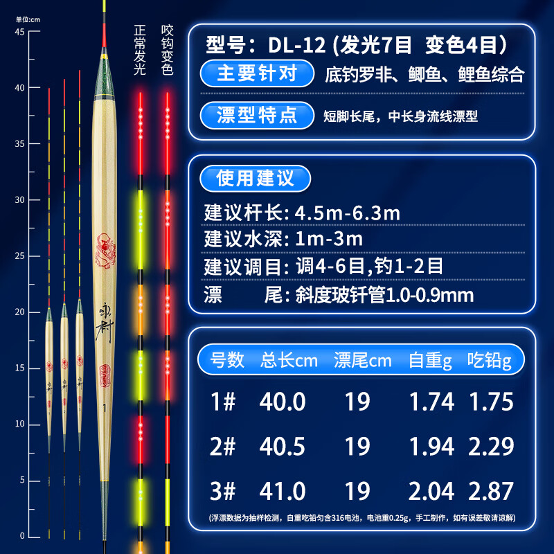 達(dá)摩咬鉤變色底釣羅非野釣綜合夜光魚(yú)漂電子漂 DL-12【底釣羅非咬鉤變色】 1號(hào)