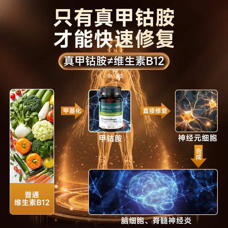 善仙度(SpringXanadu)维生素b12中老年营养神经的药成人修复神经疼痛耳鸣腰椎 甲钴胺+银杏叶片【守护脑神经】