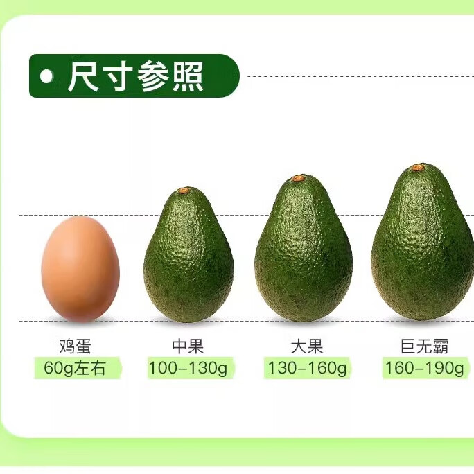 甜盟进口秘鲁牛油果特级 多地次日达 宝宝辅食健身代餐当季水果非即食 店长力荐 单果100-140g 6枚