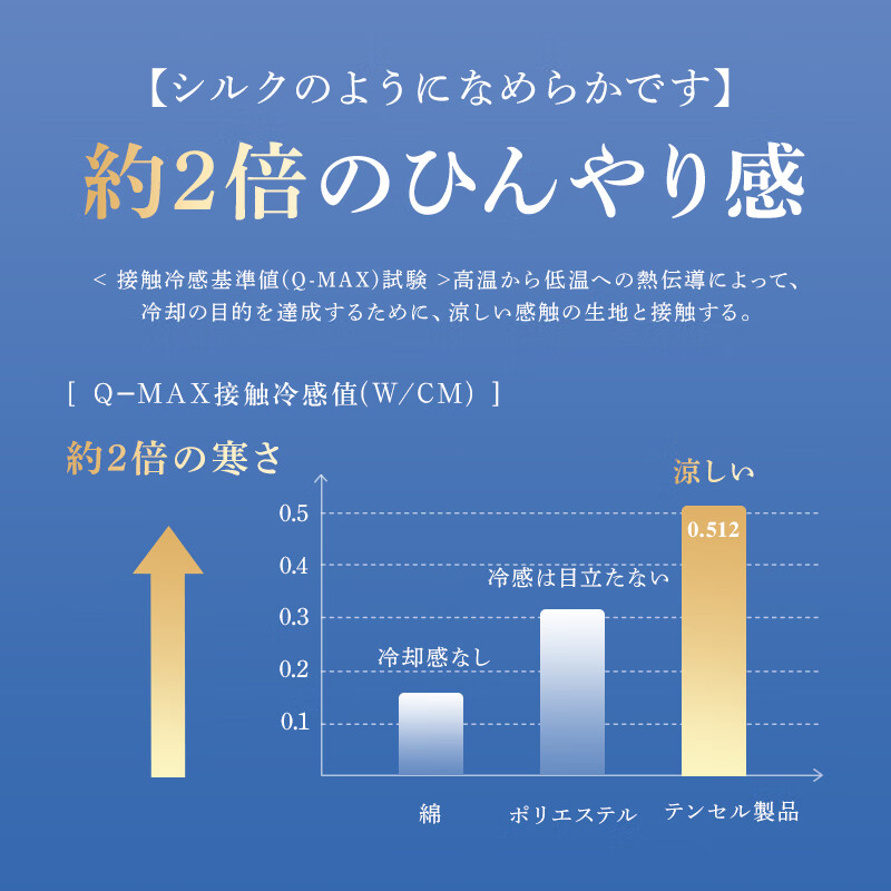 2026年蚕丝被品牌排名前十名，这10款100%桑蚕丝填充，保暖轻盈太赞了！-图片9