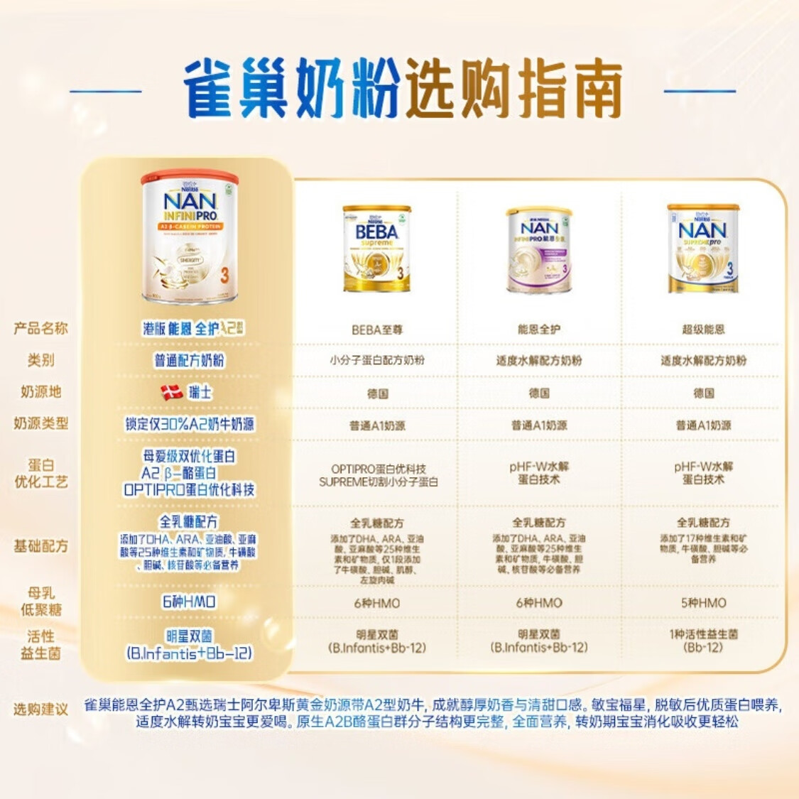 雀巢（Nestle）能恩全护A2港版配方牛奶粉新版6HMO益生菌原装进口（线下同款） 3段 【添加福利官优惠升级】 【效期28年2月】