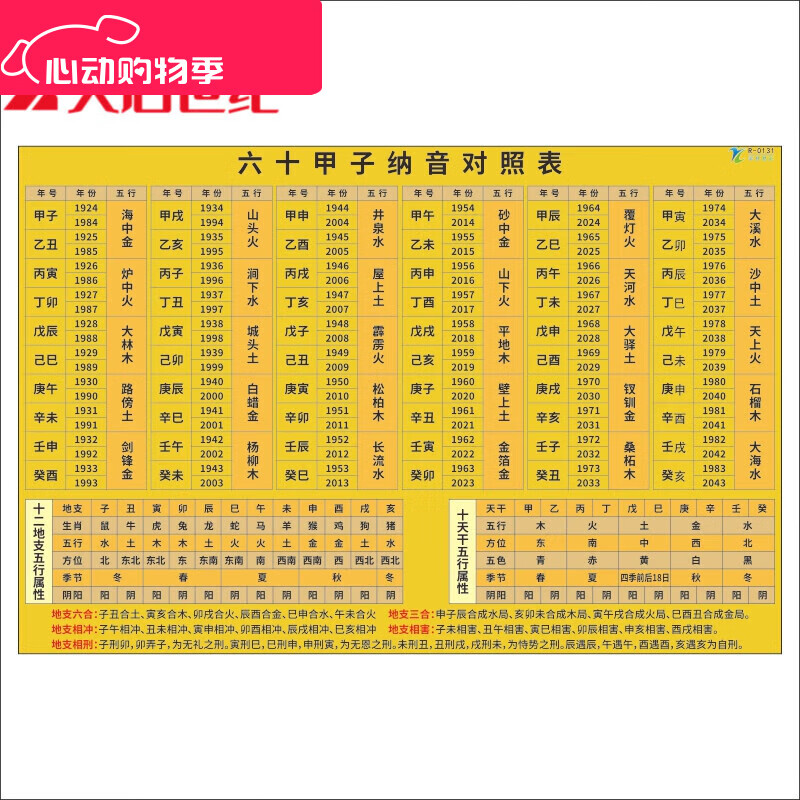 对照表六十花甲五行纳音十二时辰对照表 六十甲子纳音对照表 40*60cm