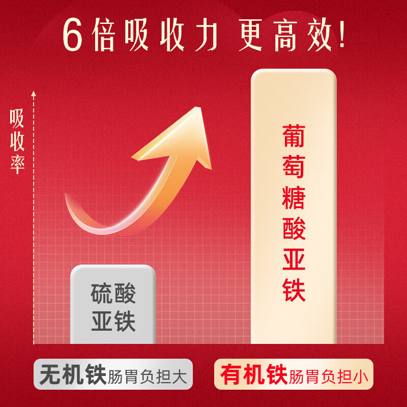 朕皇北京同仁堂补铁口服液  补铁补血改善贫血女性 孕妇补铁剂 年货礼盒【 60支*1盒 】