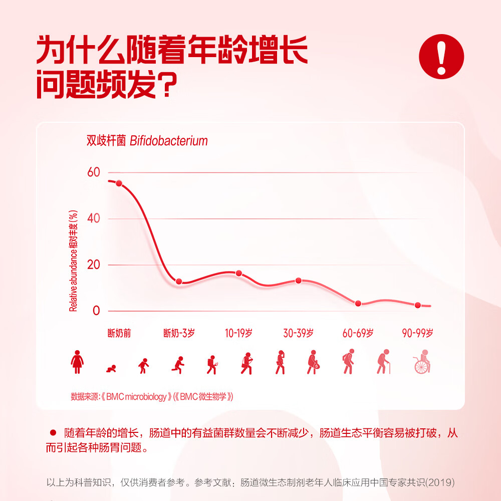蒙牛优益C畅快益生菌固体饮料2gx10袋x3盒 乳酸菌饮品