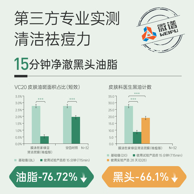膜法世家绿豆泥膜十代深层清洁毛孔去黑头涂抹式泥膜男女友七夕礼物学生党 绿豆祛痘泥膜 55g 无替换