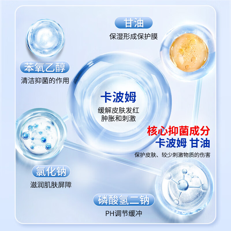 概养药业医用液体敷料男私处包皮阴囊潮湿瘙痒真菌感染龟头炎专用男科喷剂 【2盒装】舒畅包皮垢龟头炎