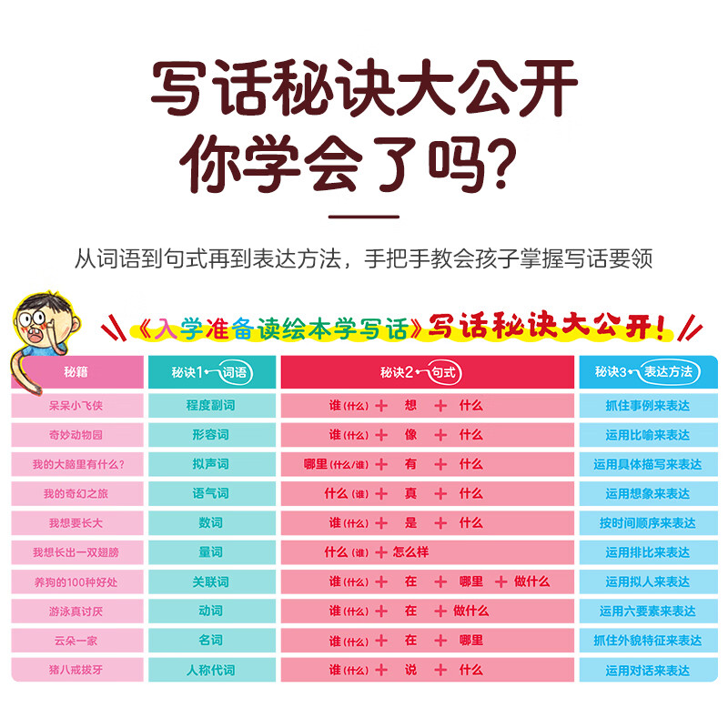 傲游猫- 幼小衔接入学准备读绘本学写话(10册)5-8岁暑假弯道超车轻松学写话从0开始打好写话基础 傲游猫-入学准备 读绘本学写话(10册)套装