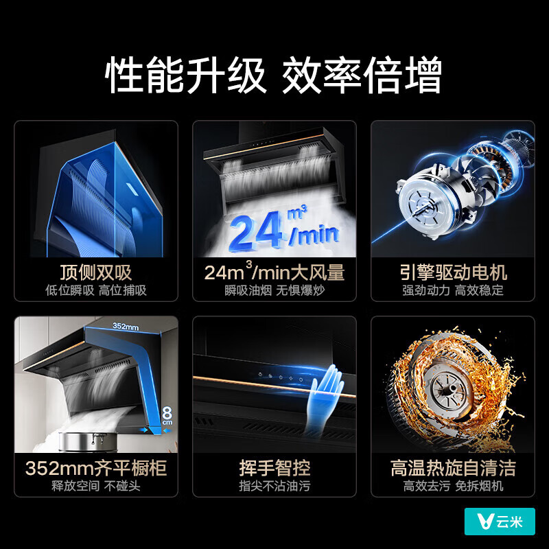 云米(VIOMI)油烟机家用顶侧双吸24立方风量大吸力一级能效挥手智控高温自清洁大黑翼排烟机CXW-330-VK716A 单烟机+5.2液化气灶具