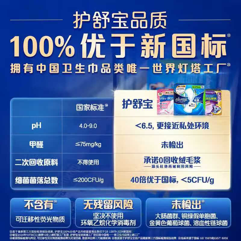 护舒宝液体卫生巾量多日用 – 大量好评高性价比
