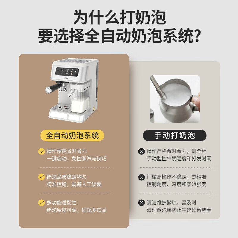 EUPA家用小型咖啡机20Bar高压萃取咖啡自由全自动奶泡半自动意式咖啡机 自动奶泡咖啡机+研磨套装