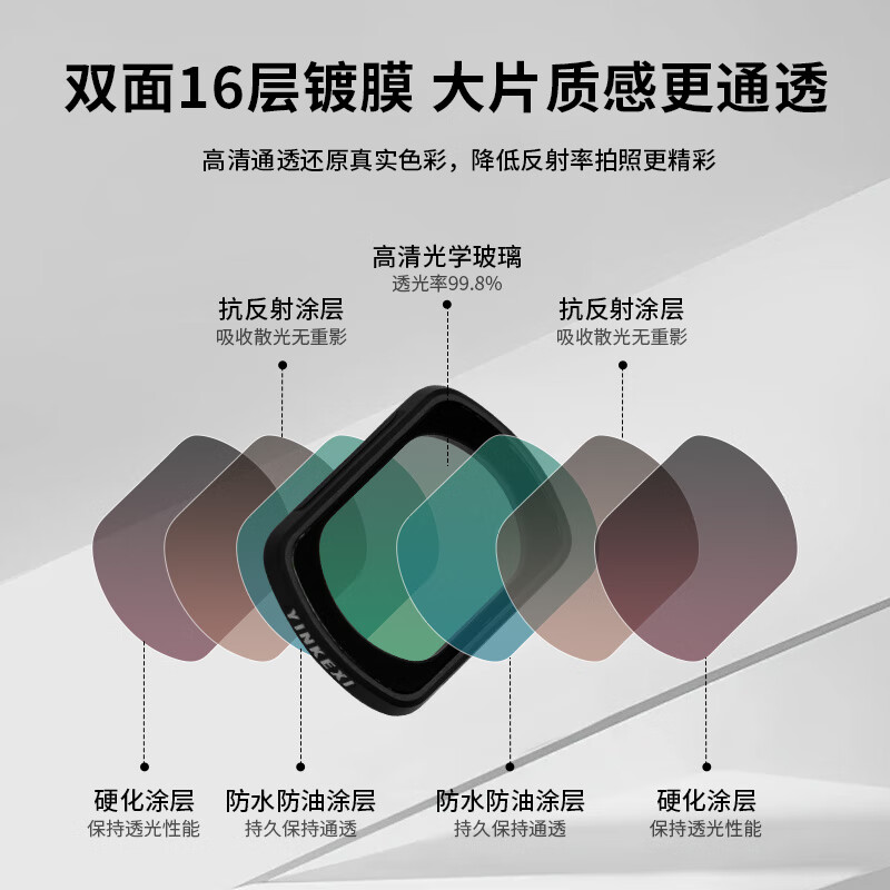 英克希(YINKEXI)大疆pocket3滤镜套装DJI配件nd运动相机黑柔滤镜柔光磁吸uvcpl减光镜保护美颜减光滤镜 入门三件套(CPL+黑柔+可调ND1-5)