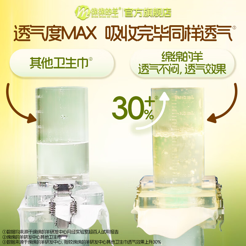 绵绵的羊【官方店】月光宝盒卫生巾组合套装日夜用卫生棉护垫防侧漏姨妈巾 【量少专用】月光宝盒pro+月光宝盒mini到手35片