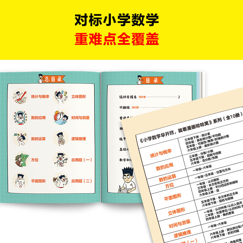 小学数学早开窍，就看漫画哈哈笑（全10册）（加减乘除总算错？应用题目读不懂？哈哈一笑数学开窍！）详情图