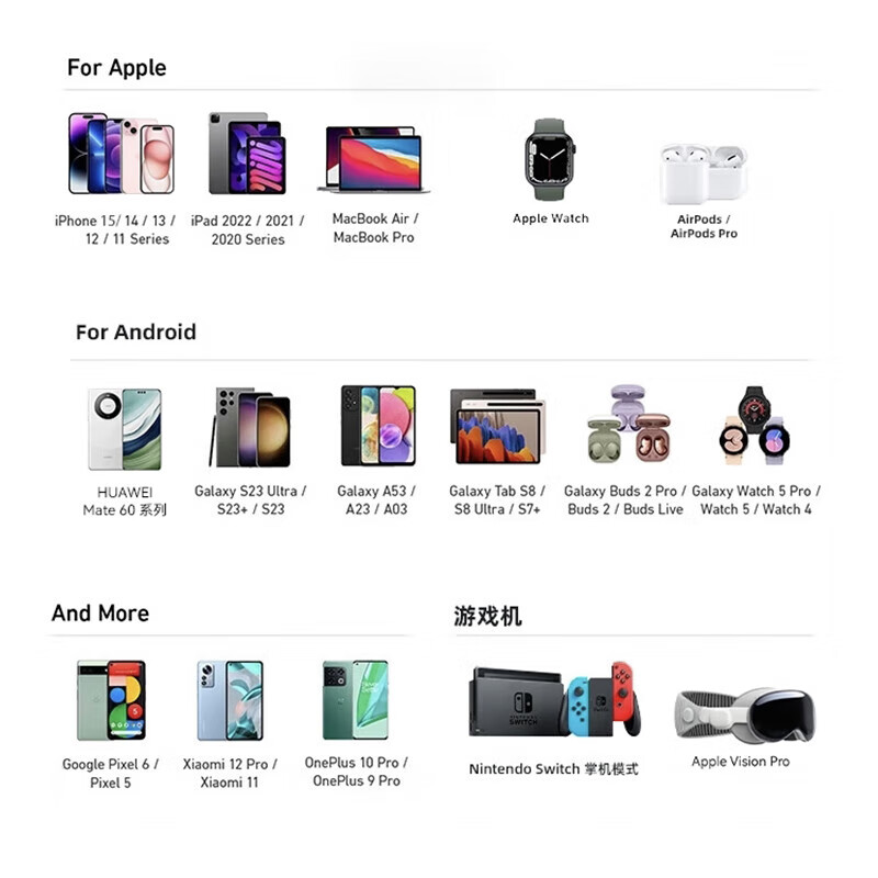 ANKER 安克多口快充头65W氮化镓充电器PD快充iPhone15/16ProMax华为mate60ProMackBook平板笔记本电脑  【65W充电头】氮化镓-白