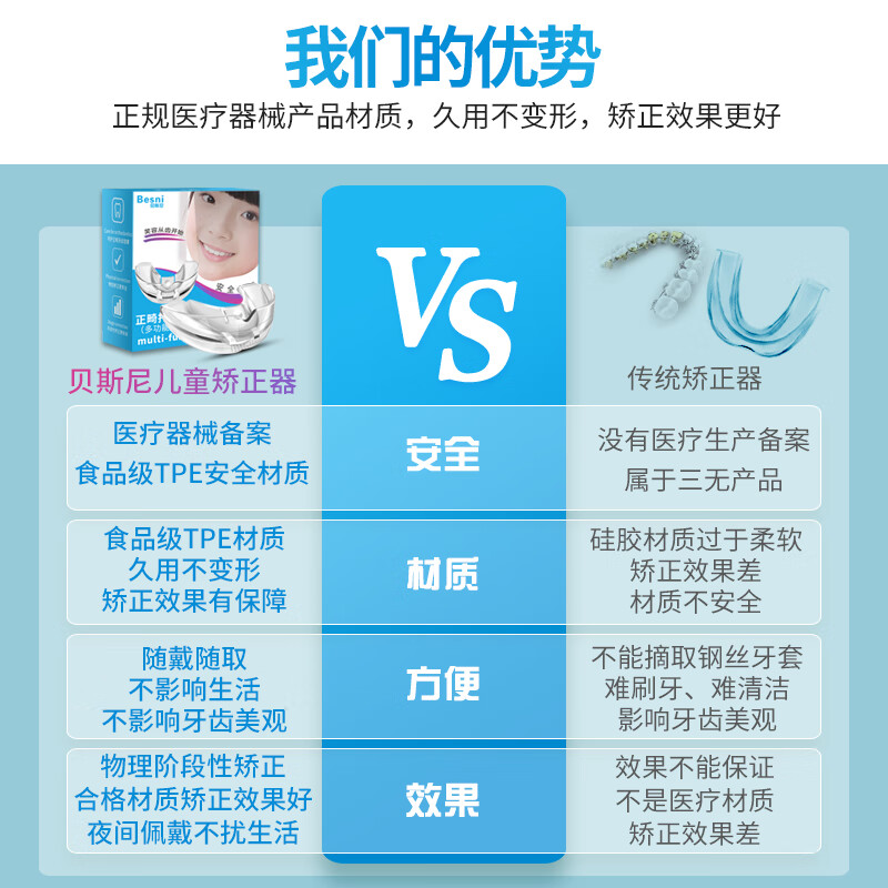贝斯尼儿童牙齿矫正器牙套男女夜间保持器防磨牙纠正保持器换牙期套装 儿童款1阶段