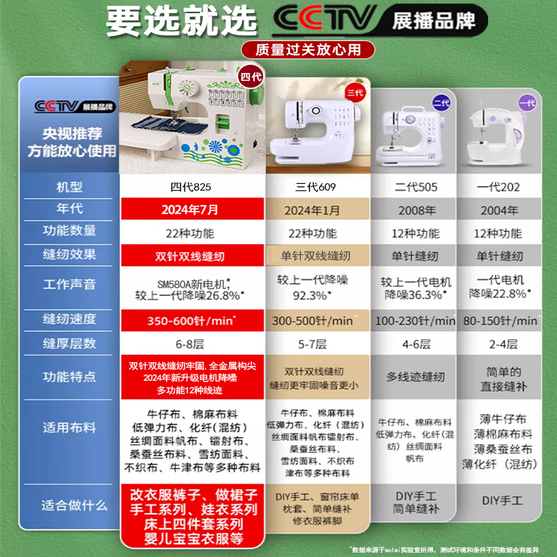 AOLAI家用缝纫机小型迷你电动吃厚台式多功能双线补衣服裁缝锁边机825H 825L豪华礼包+扩展台+13压脚
