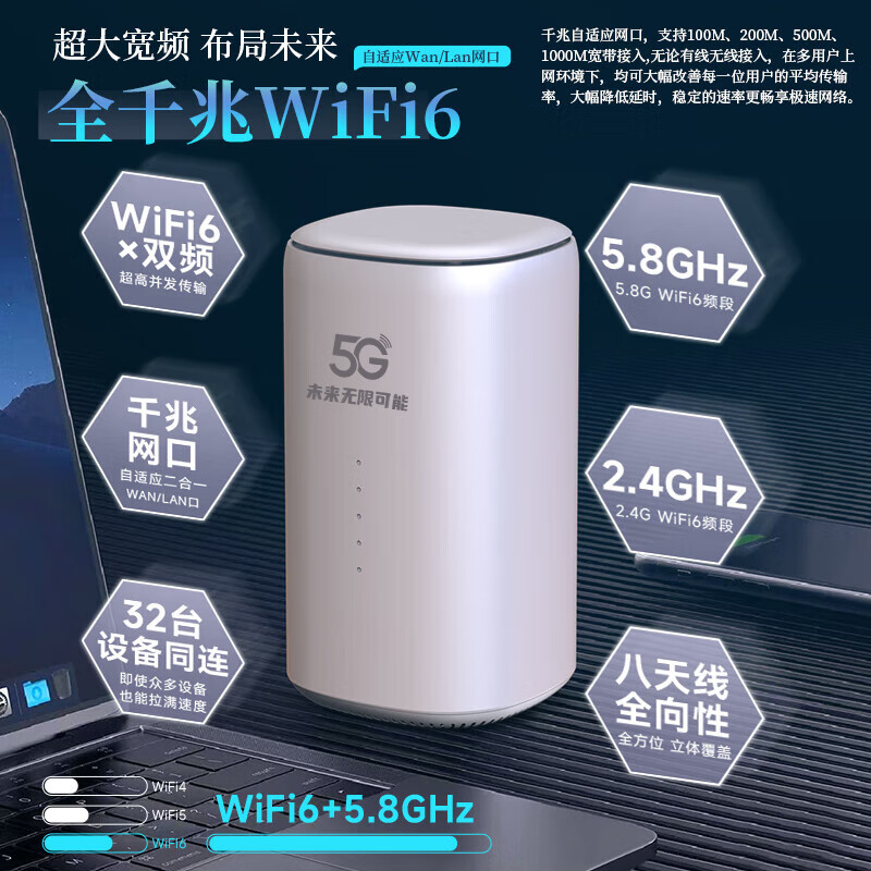 智创当下5g随身wifi6移动无线便携式cpe千兆双频路由器免插卡2025款无限流量网卡车载办公户外直播上网神器 【臻享性能版】5GCPE Pro,满载调校狂暴网速