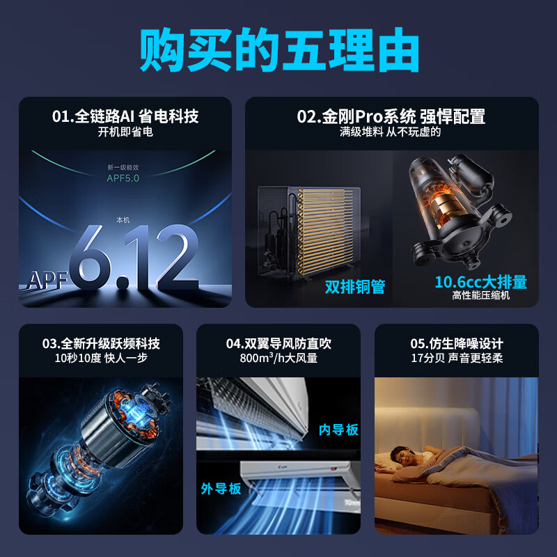 统帅(Leader)海尔空调 海尔智家出品 1.5匹超一级超省电Pro 懒人变频空调壁挂式挂机KFR-35GW/LA2-1国家补贴