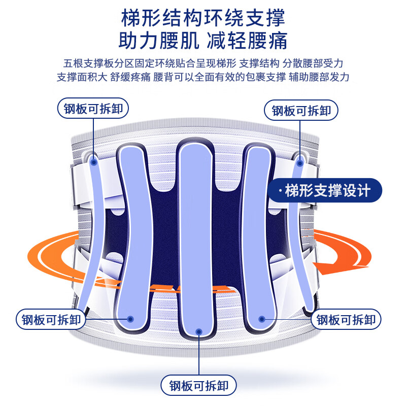 LUCYLEE美国护腰带腰间盘突出腰椎腰肌劳损腰围腰托疼痛男士女士医用热敷 医用仿生支撑【双肺叶贴合支撑/透气面料/舒适内穿】 XL码【适合体重141-180斤】男女通用护腰带