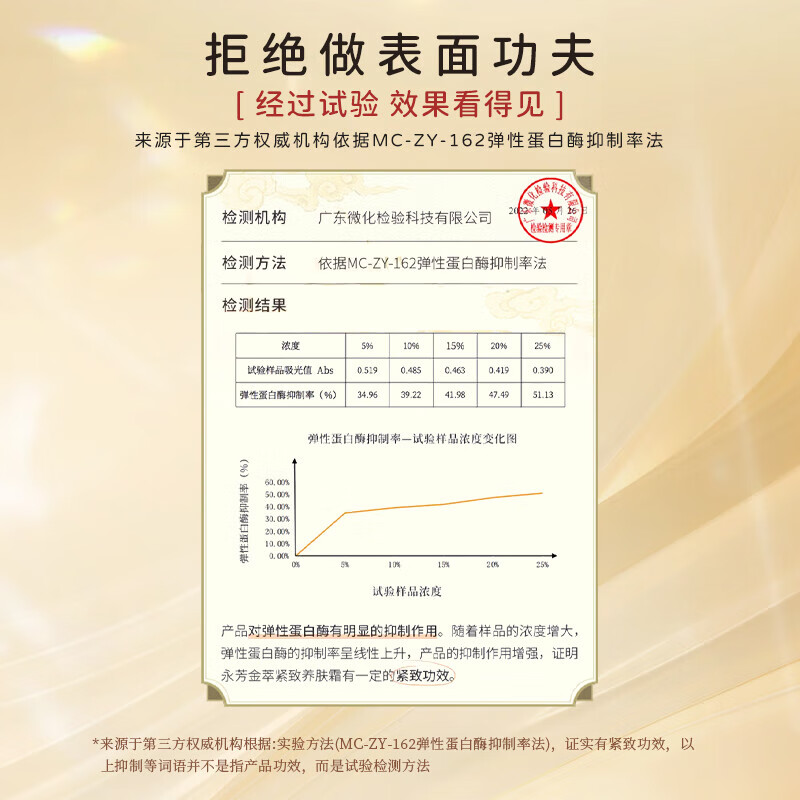 永芳金萃紧致养肤霜30g四代遮瑕膏贵妇膏保湿提拉紧致修颜霜老牌子 养肤霜8g+小样4g