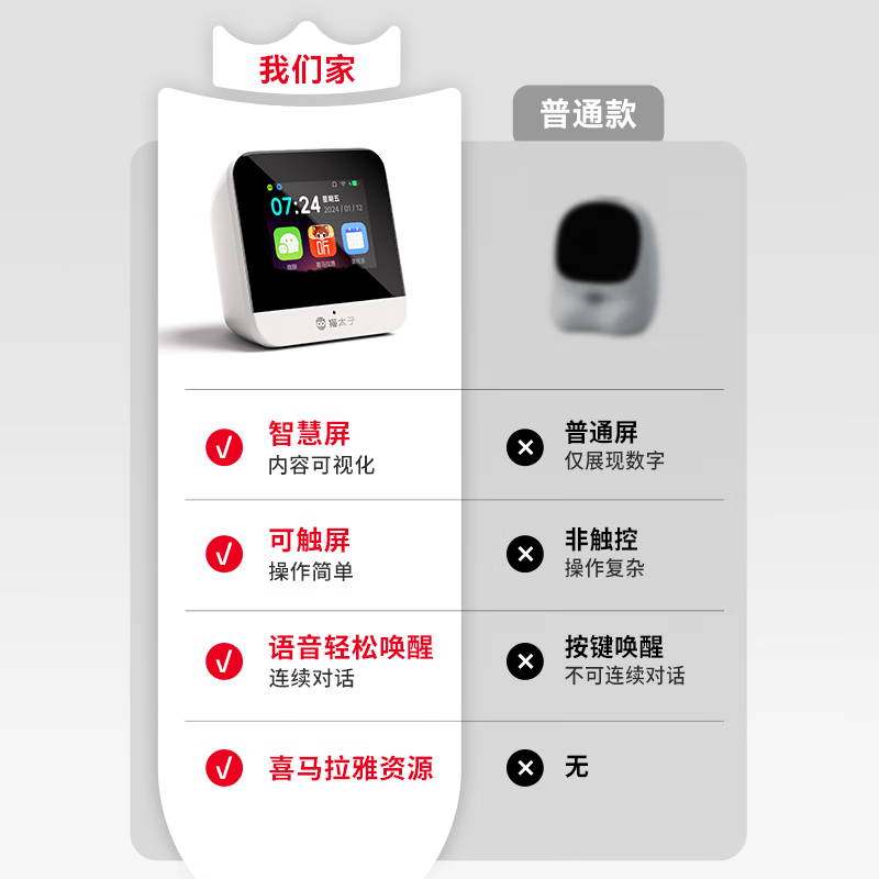 猫太子智能闹钟AI大模型语音说话互动学生多功能语音对话控制时间管理器充电学生卡通闹铃六一儿童节礼物 AI智能计划管家 极简白