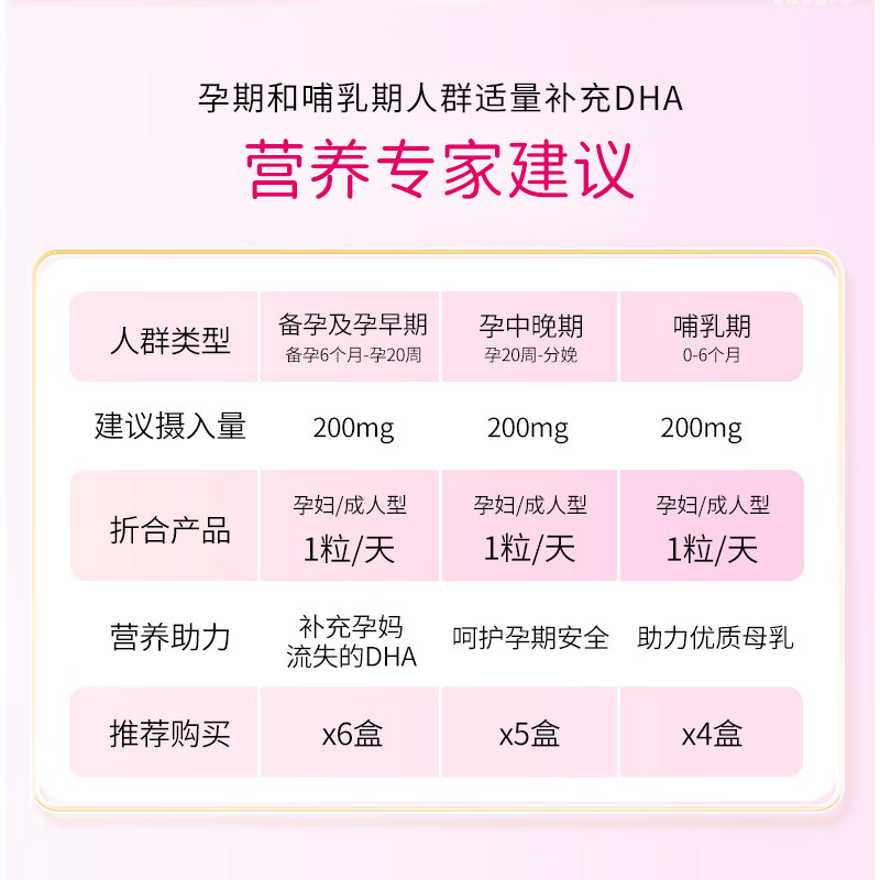 乐佳善优dha孕妇藻油孕期哺乳期dha藻油45粒装帝斯曼life'sDHA 钻石奖 45粒*1盒 【基础装】