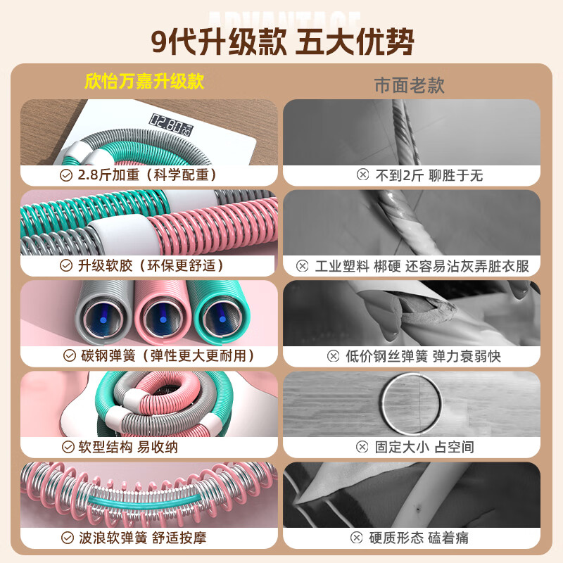 欣怡万嘉弹簧软体呼啦圈收女士加重肚子腹部赘肉家用有氧运动练腰器材 烟桃青色加重呼啦圈