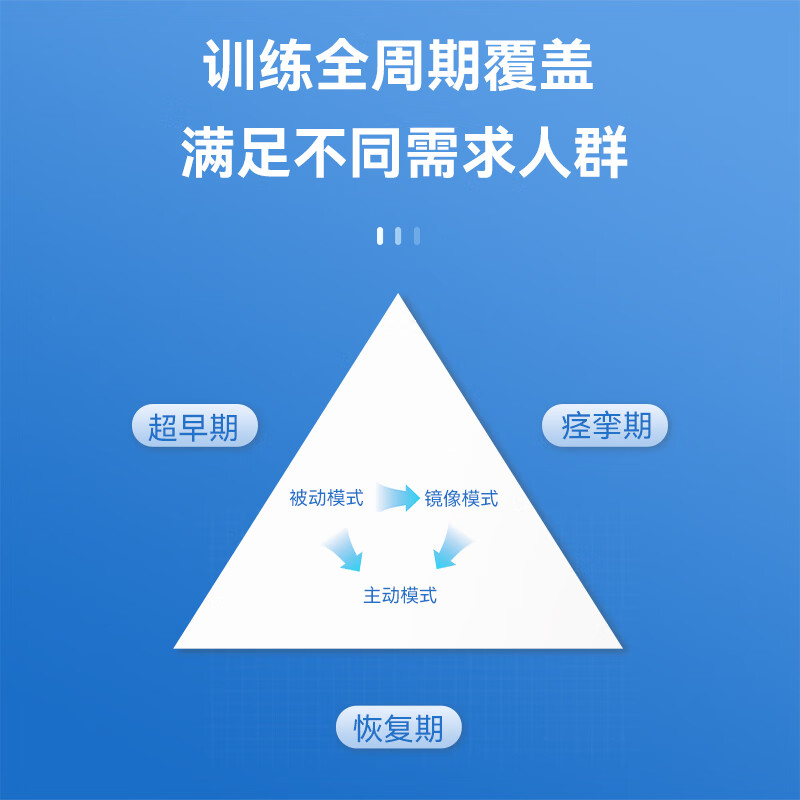 LOGEEKTECK【保价618】华西医疗机器人手指康复训练手套中风脑梗脑出血偏瘫 (26年全新升级)H2C-Pro-左手 M码