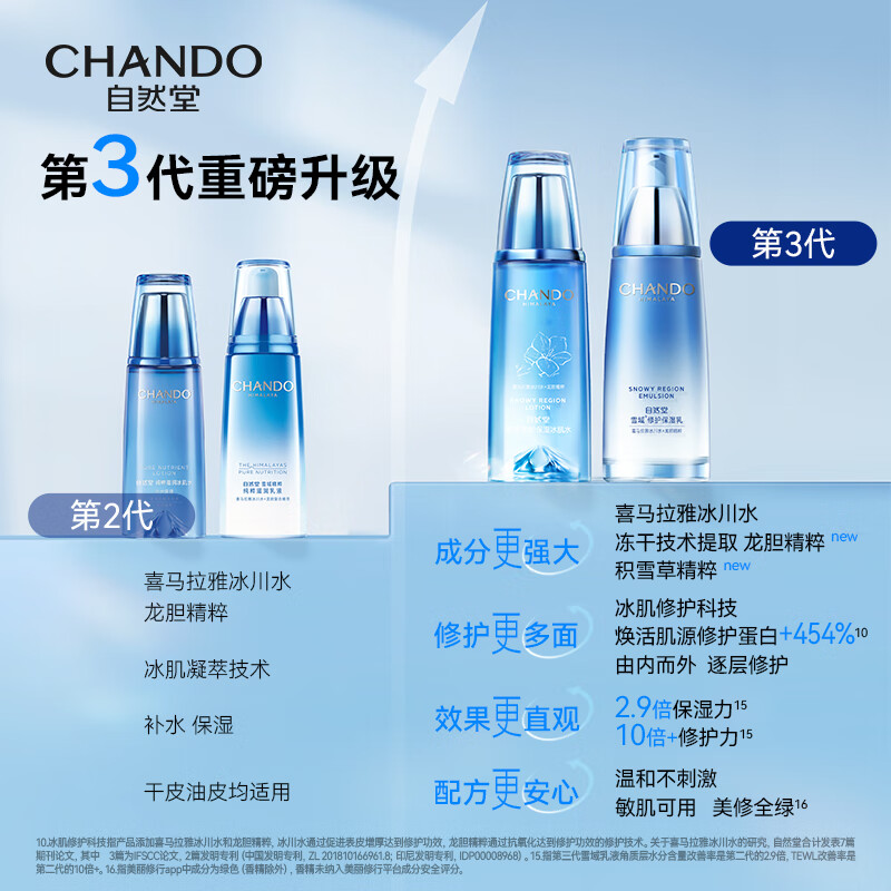 自然堂雪域水乳组合套装面部护肤化妆品淡化干细纹温和修护 【补水保湿入门】雪域水乳两件套