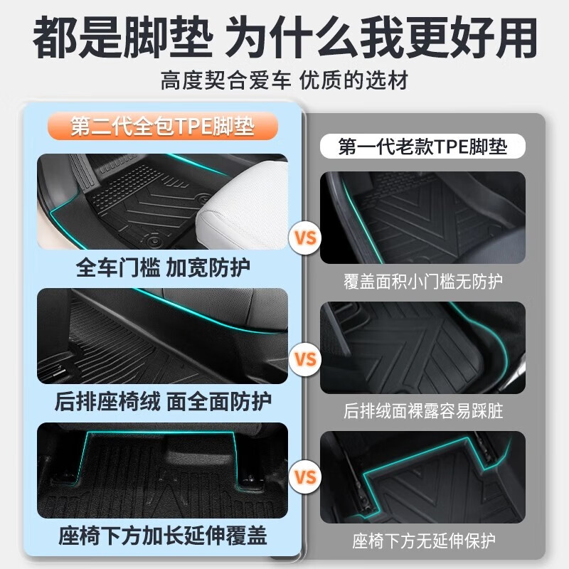 适用小鹏M03 MAX脚垫全包围2025款专用TPE汽车MONA M03改装饰配件 升级TPE包门槛脚垫+灰色星空毯