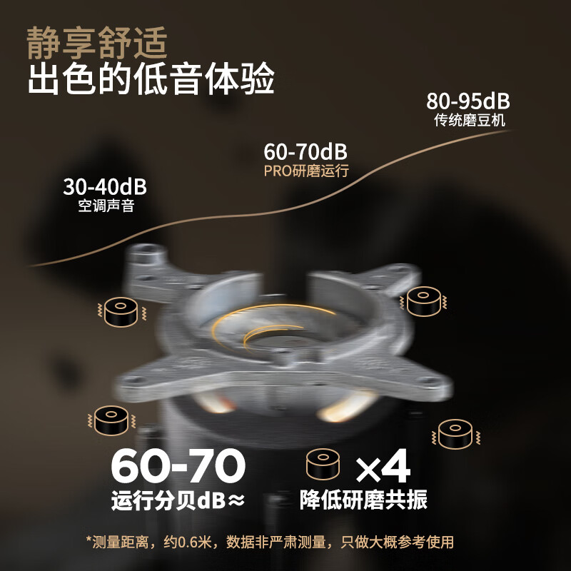 EUREKA磨豆机 SINGLE DOSE PRO尤里卡意大利进口意式小型单剂量电动研磨机家用咖啡 SINGLE DOSE PRO-黑色