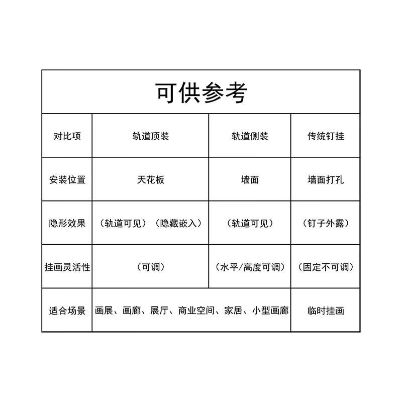 唯品安滑轮式挂画轨道挂画器挂画绳画线器画展画廊走廊挂画神器展览挂线 A【1米侧轨白+2条1米1调节钩】