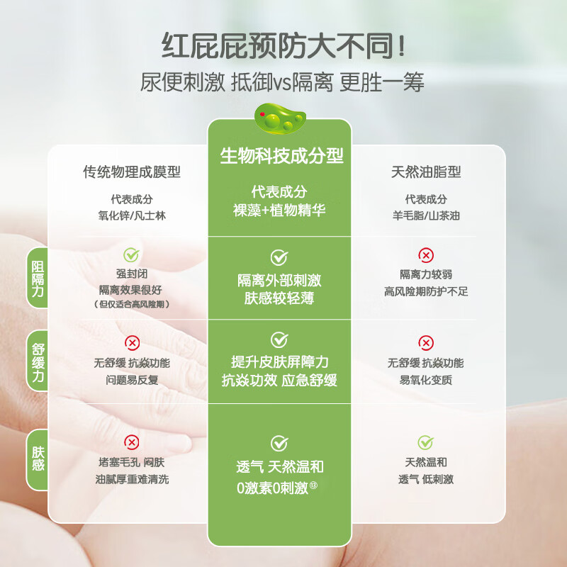 宝宝加裸藻护臀膏红屁屁淹脖子苹果脸新生婴儿多效护理膏央视严选 天然高效护理膏-轻松护臀干红痒