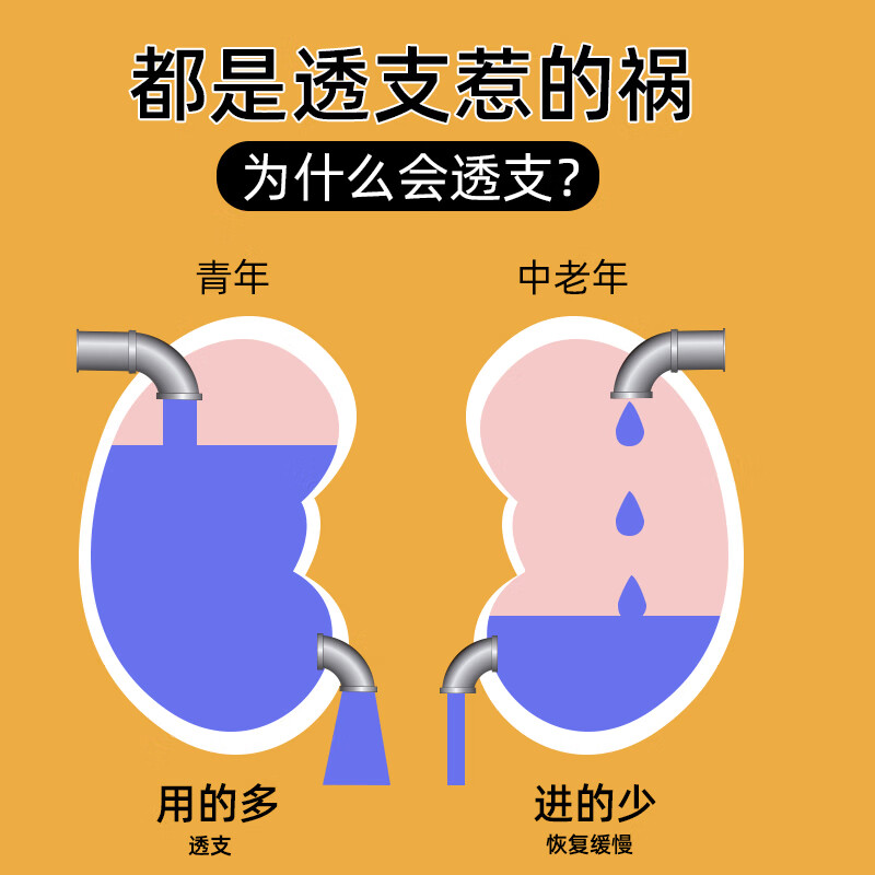 西知堂龟鹿仙胶片两虚正宗肾正品阴阳两虚双补龟鹿二仙丹两仙丹二仙膏 超值装 60g*5瓶 【买三送二】