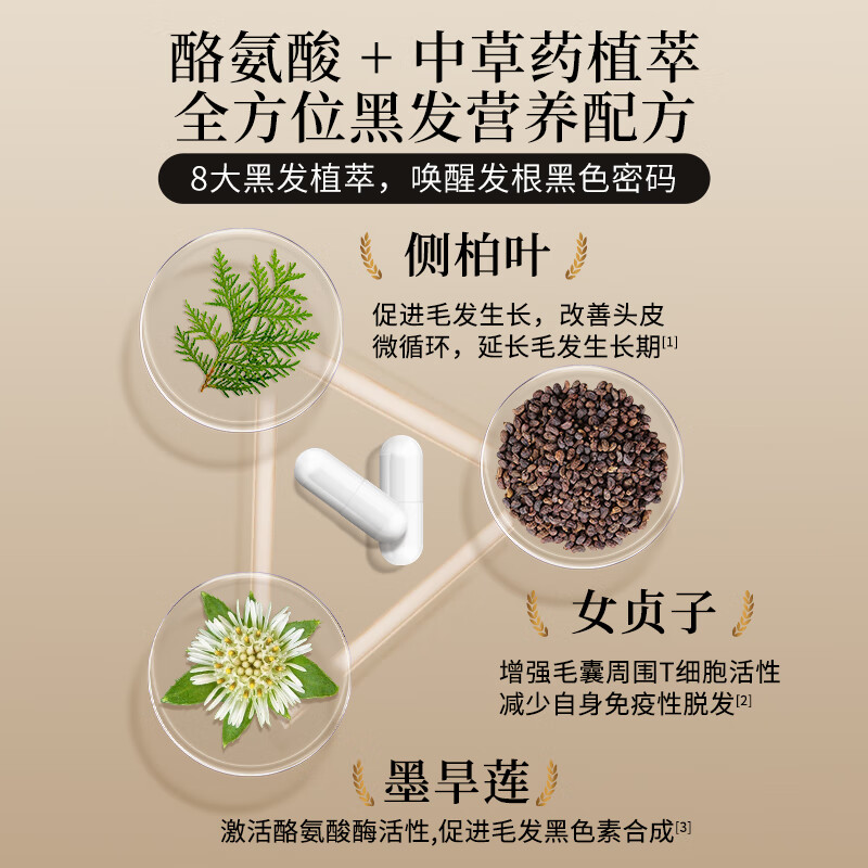 Element Plus【全网热销100万】进口黑发胶囊生物素酪氨酸根源内调白头发转黑 买三送一【满头黑发】95%的客户选择