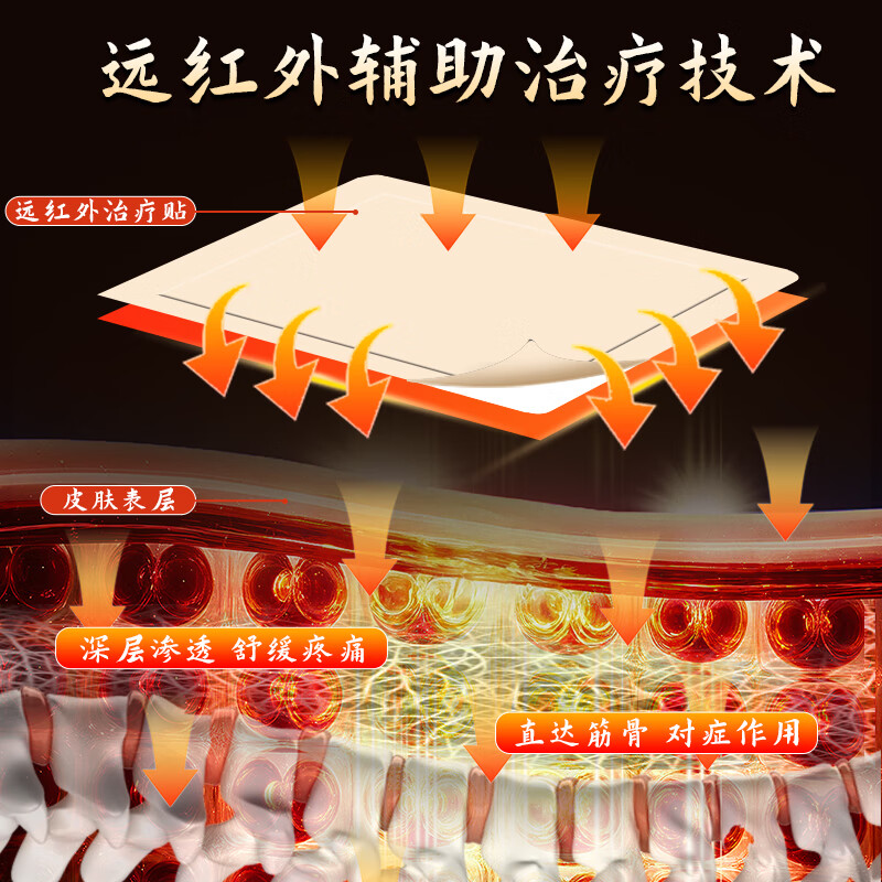 藏全堂远红外治疗贴腰椎型理疗膏贴中老年成人关节疼痛腰椎间盘突出膏药 五盒【800%不再犯】