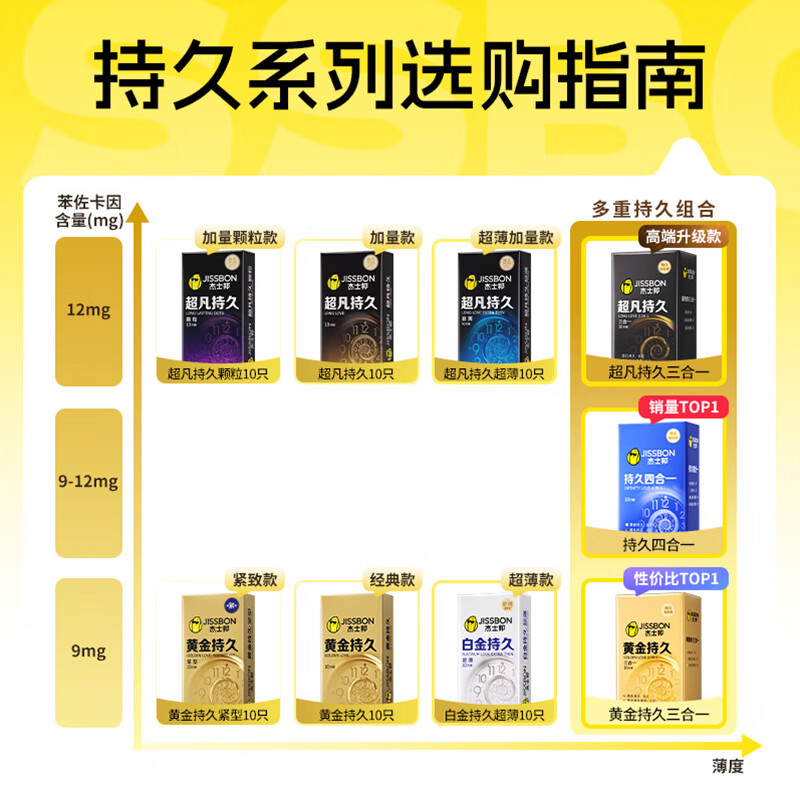 杰士邦超凡持久避孕套白金持久安全套黄金持久苯佐卡因延时颗粒狼牙套套 黄金持久三合一16只
